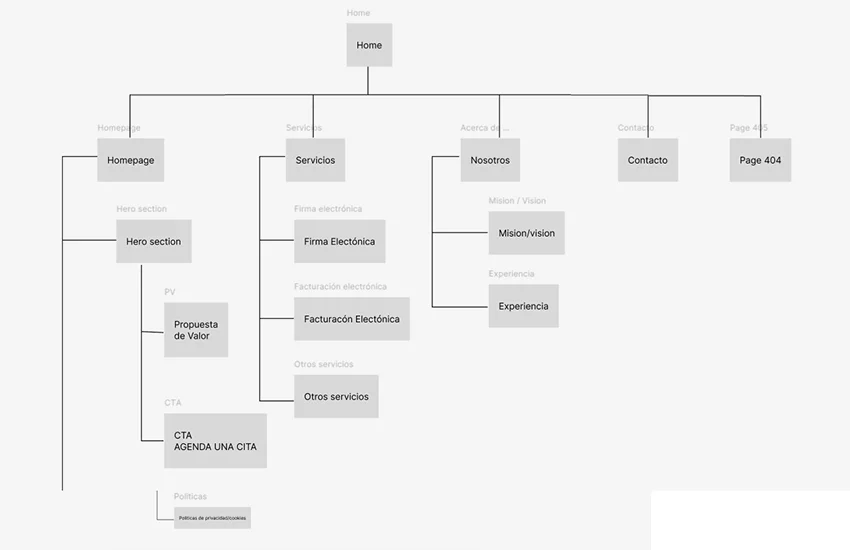 Vista del sitemap para JRCONTABLES